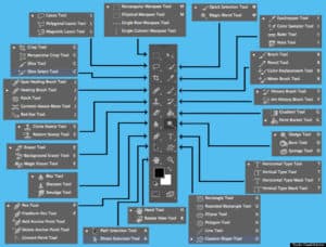 How to Make Printables: The 10 Photoshop Tools I Use Most Often – All ...