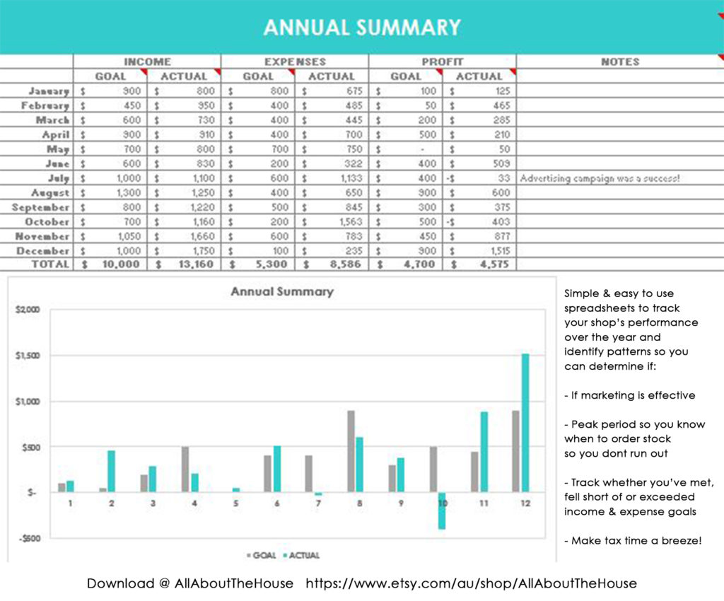 Income And Expense Template from allaboutplanners.com.au