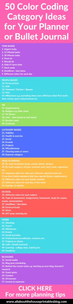 50 category ideas for color coding your planner tips planning inspiration ideas efficient bullet journal bujo key code symbol
