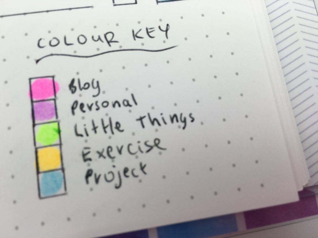 bullet journal color coding key planner organization tips ideas daily layout spreads grid dot paper plum paper review choose colors for coding