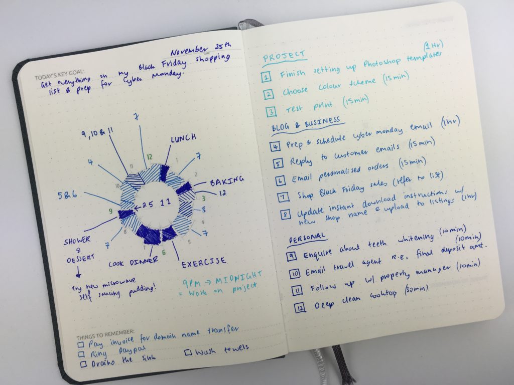 bullet journal notebooks best for grid dot layout 2 page daily spread inspiration tips hacks ideas diy color coding staedtler pens