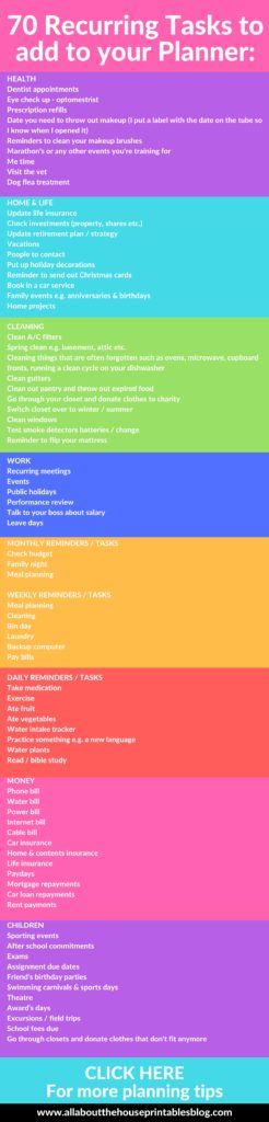 recurring tasks planning tips ideas inspiration color coding categories setting up a new planner choosing a planner new year