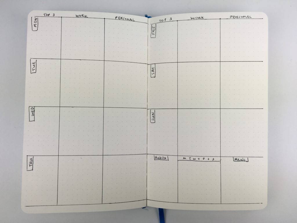 bullet journal weekly spread work personal meals top 3 priorities mum planner family planning categories ideas inspiration bujo inspo
