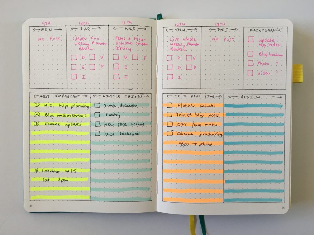 bullet journal weekly spread scribbles that matter highlighters minimalist simple quick easy setup colorful blog planning