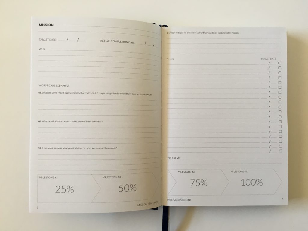 curation weekly planner goal setting review australian made goals step by step product blog milestone launch project planning