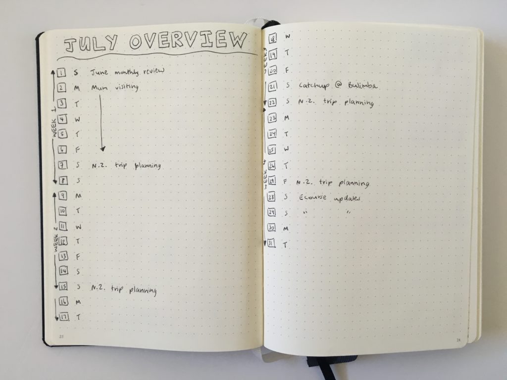 leuchtturm bullet journal monthly overview page ideas inspiration minimalist simple frixion erasable pens