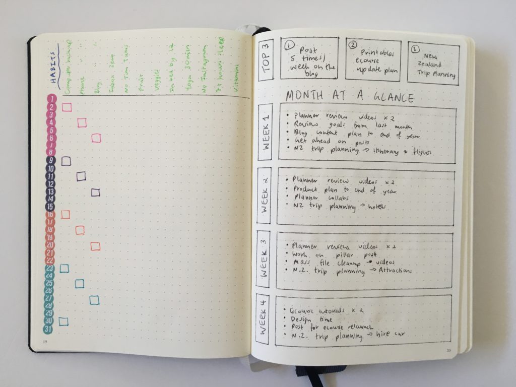 monthly planning in bullet journal habits top 3 projects weekly overview colorful layout ideas inspiration