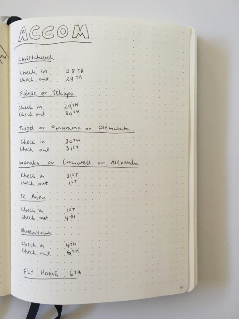 travel planning in a bujo bullet journal inspiration spreads minimalist using empty pages trip research organized