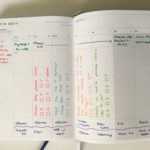 Trying out the Unbound Planner (4 page weekly spread)
