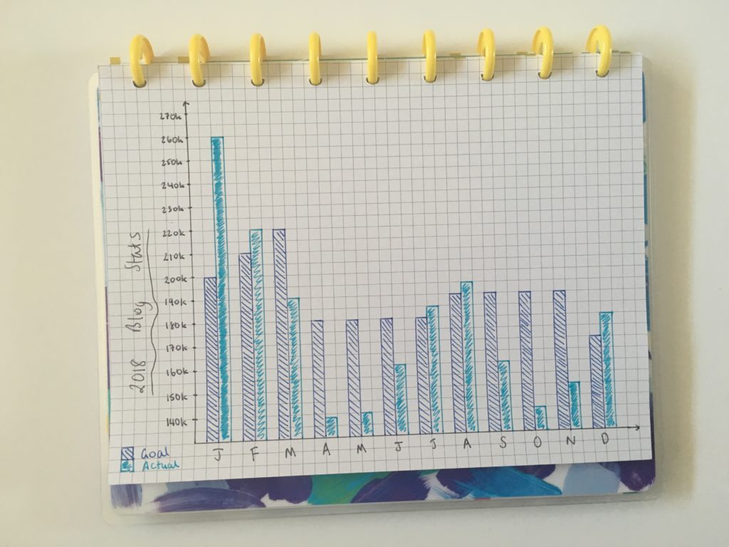 bullet journal graph paper happy notes blog statistics how to use grid paper for bujo tips layout spread ideas annual goals