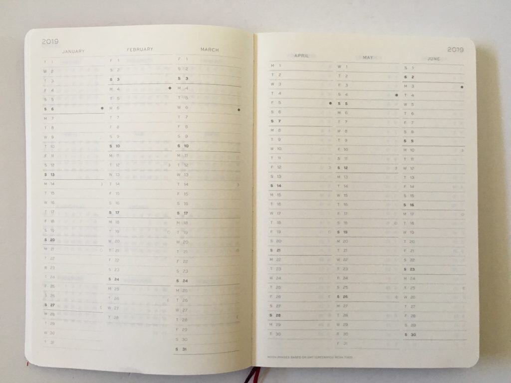 Leuchtturm 1917 Weekly Planner Review (Pros, Cons and Pen Test) – All ...
