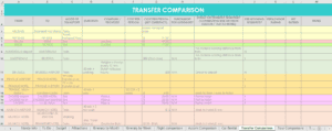 How I use Excel to organize all my travel plans (research, itinerary ...
