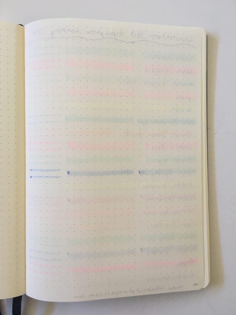 leuchtturm highlighters ghosting bleed through pros and cons zebra tombow mildliner erasable which are best for bullet journaling tips