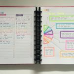 Keeping work and personal in the same planner plus pie chart blog planning