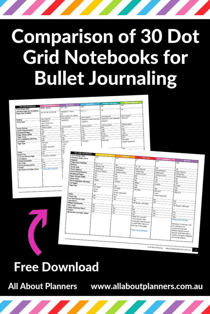 comparison of 30 dot grid notebooks pros and cons page size paper quality price binding index page numbers review video