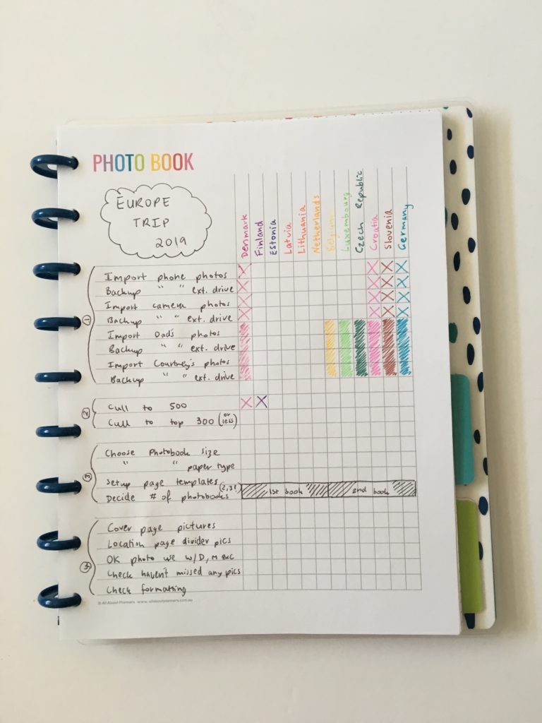 how to plan a travel photobook free printable worksheet workflow printable making a photobook with blurb color coded all about planners