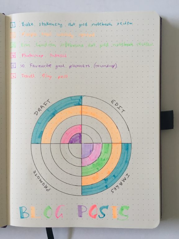 dingbats bullet journal spread highlighters circle tracker moods habit routine tasks with helix circle maker from amazon