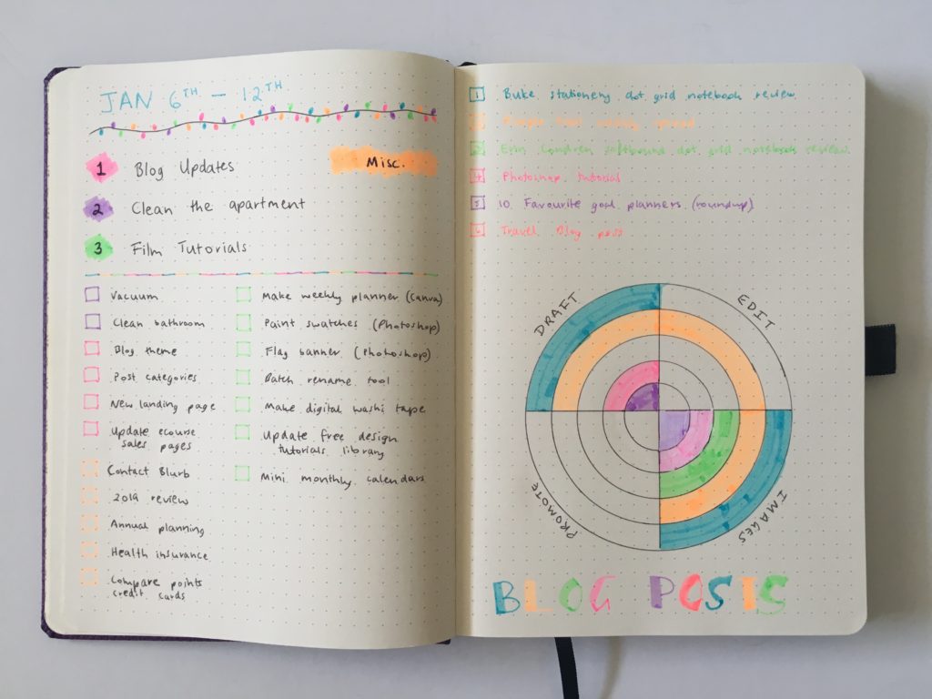 dingbats notebook bullet journal weekly spread simple 2 column list dot grid notebook helix circle maker simple quick easy colorful twin tip highlighters