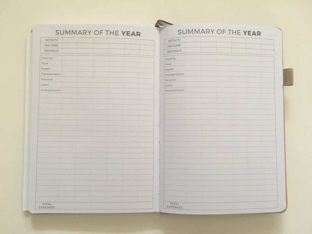 clever fox budget planner undated summary of the year monthly spending by category budget minimalist