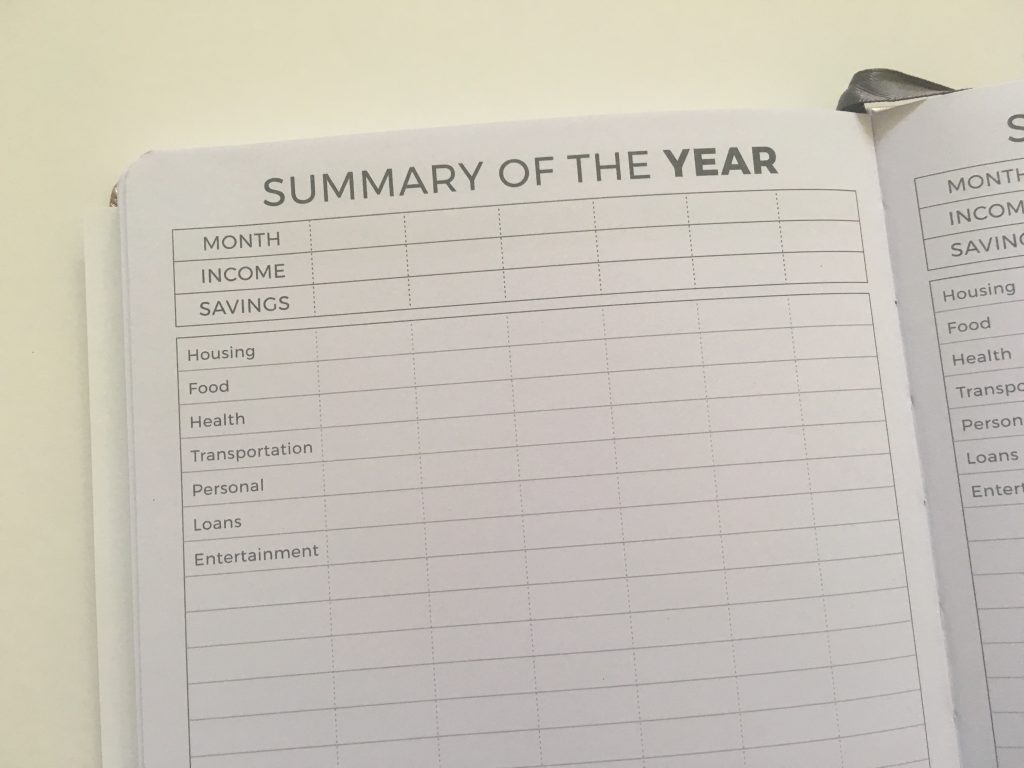 clever fox budget planner undated summary of the year monthly spending by category budget minimalist sewn bound