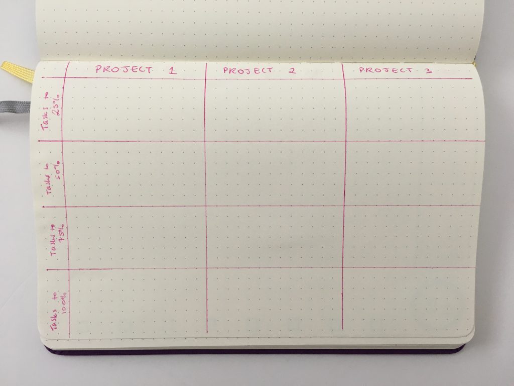bullet journal to do list checklist page spread ideas must have bujo newbie monthly daily weekly useful project planner