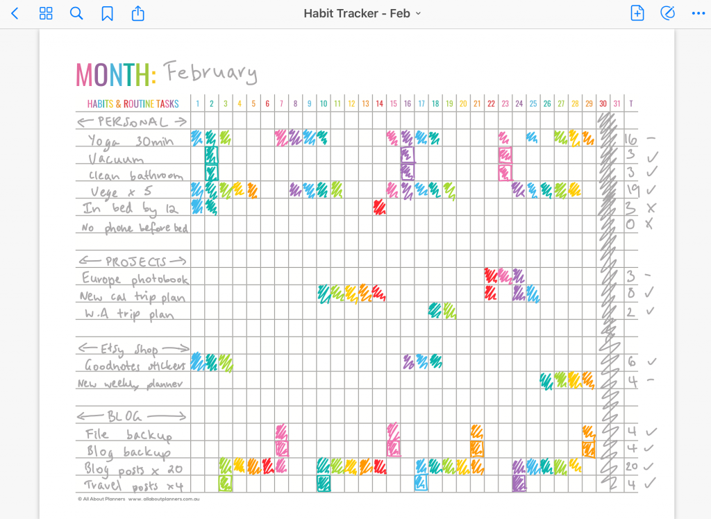 digital habit tracking goodnotes versus on paper all about planners tips recommendation planner newbie beginner