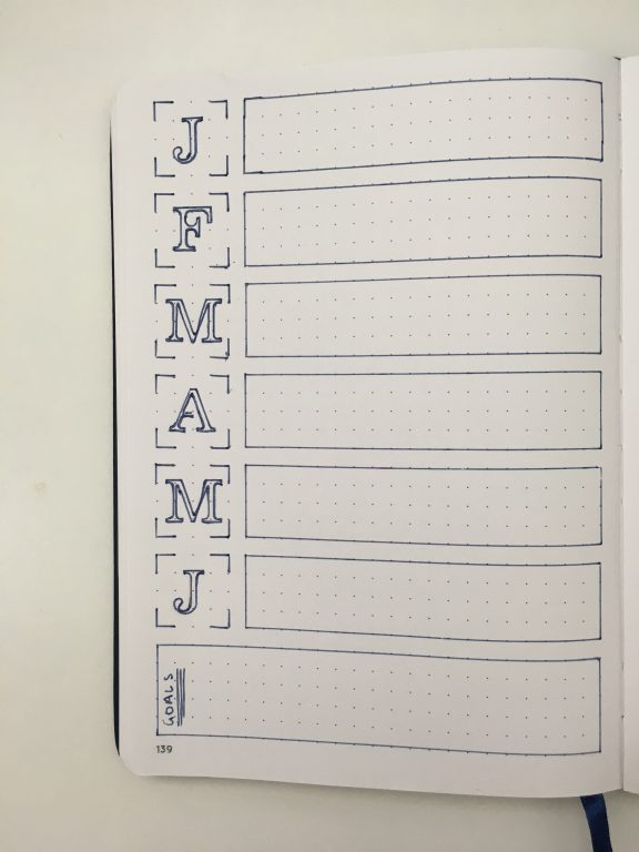 bullet journal yearly planning page layout bujo minimalist quick easy simple spread 6 monthly goals