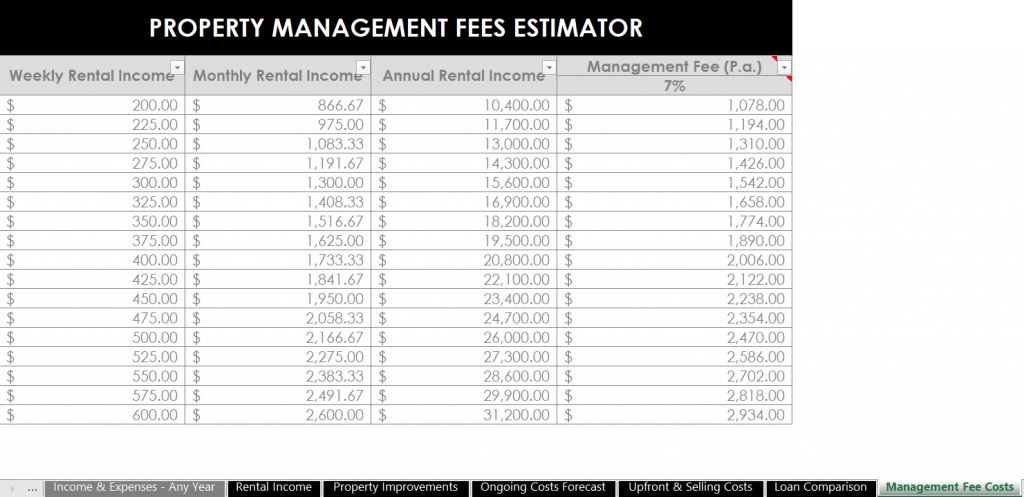 property management fees estimator calculator holding costs capital gains tax calculator rental investment property