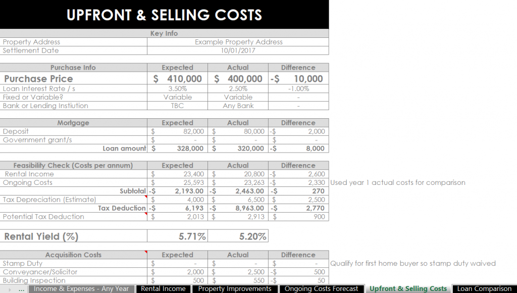 upfront and selling costs calculate capital gains tax spreadsheet for landlords investment property rental australia repairs and maintenance