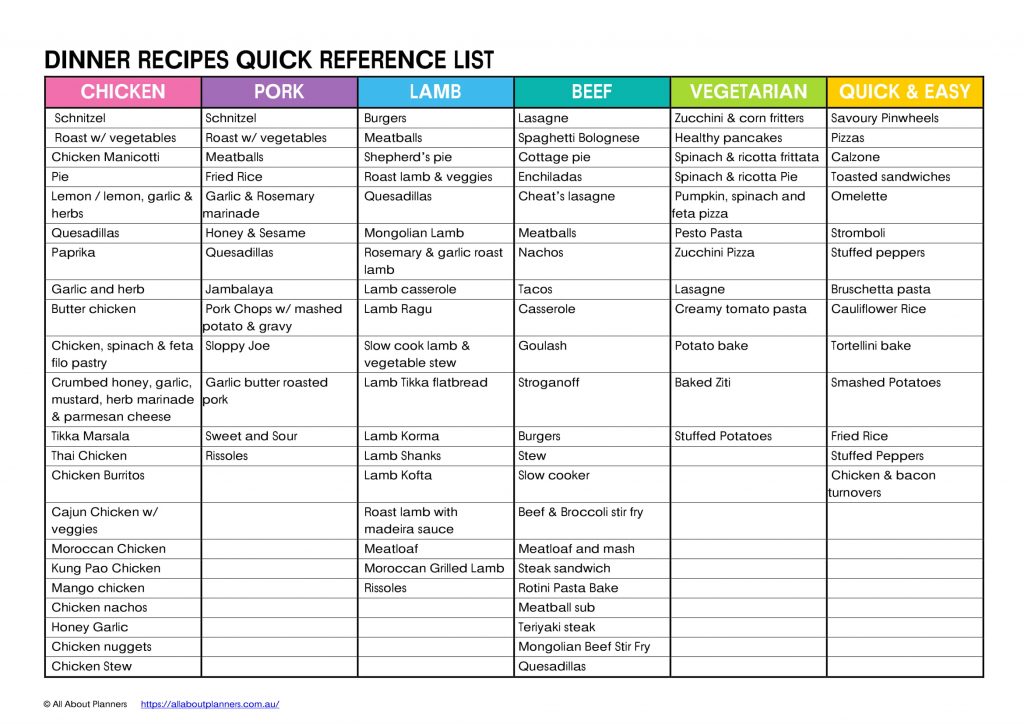 dinner recipes ideas list printable free download make meal planning easy quick reference air fryer chicken