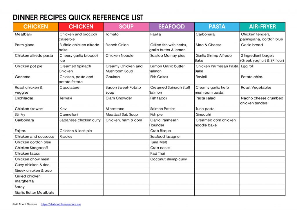 dinner recipes ideas quick reference list chicken soup seafood lamb beef pasta air fryer