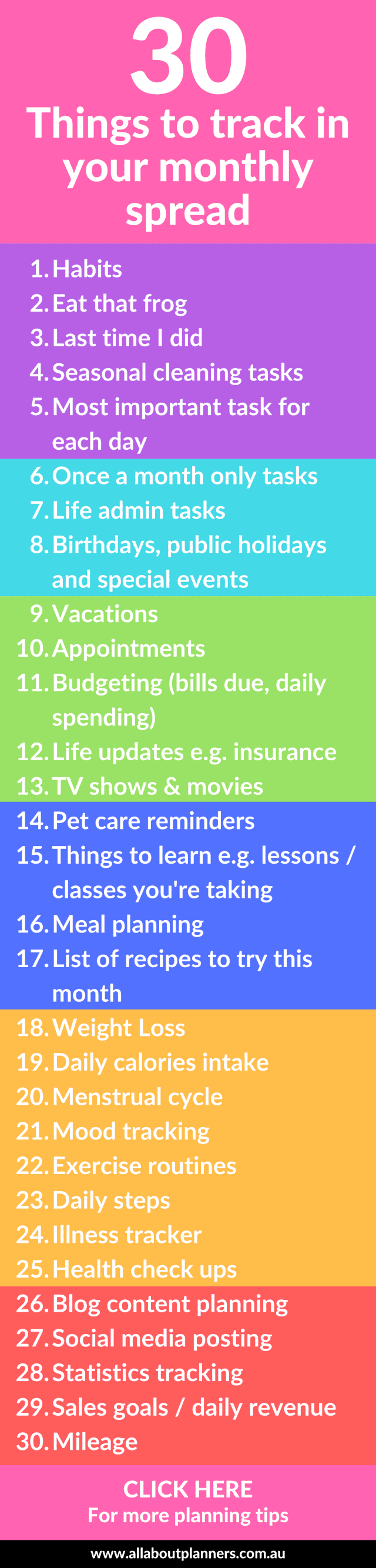 30 Things to track in the monthly spread of your planner