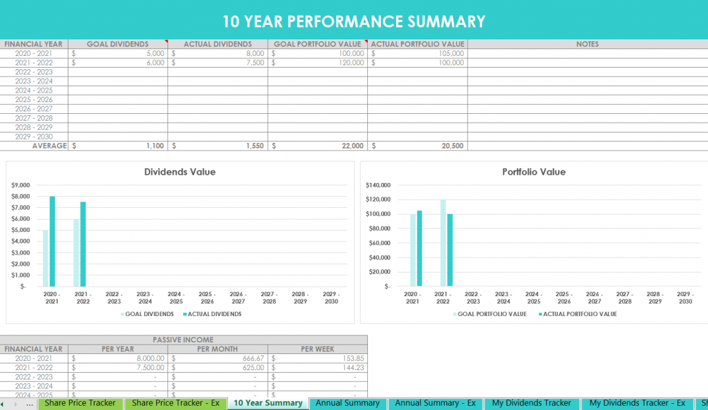 share portfolio 10 year performance summary graph excel spreadsheets simple easy to use dividends capital gains franking credits