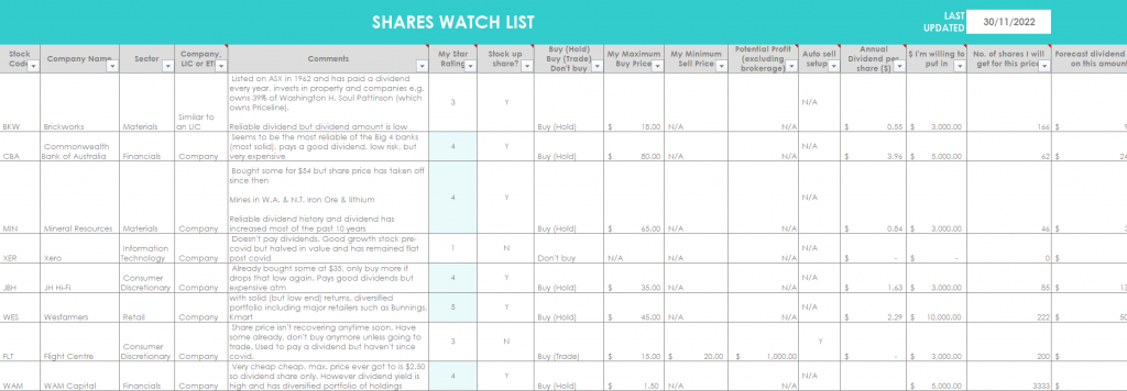 share portfolio stocks watch list tracker dividends research analysis price tracker investment asx s and p tax time franking credits