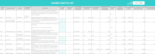A tour of the spreadsheets I use to keep track of my share portfolio ...