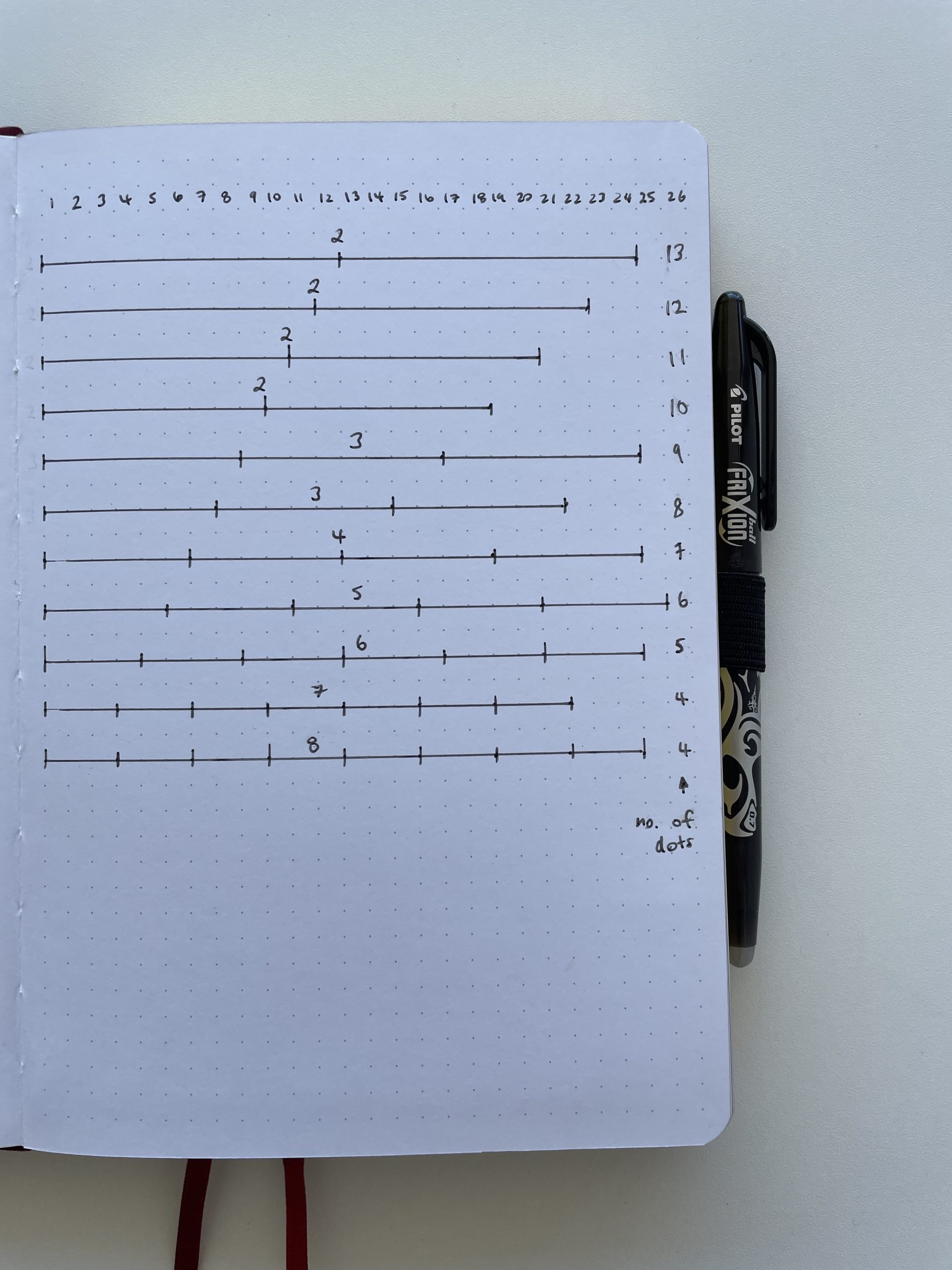 diy row and column grid spacing stencil guide for any bullet journal notebook bujo tips