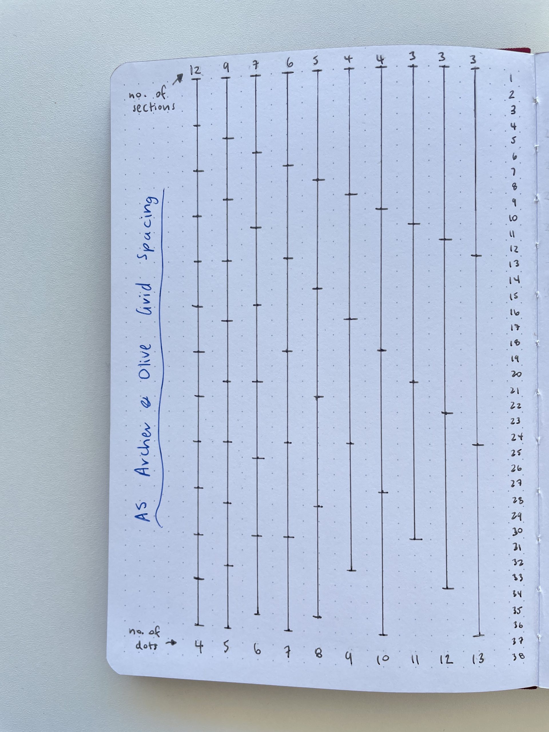 how to quickly draw bullet journal spreads time saving tips monthly calendar weekly layout row and column grid spacing stencil archer and olive guide