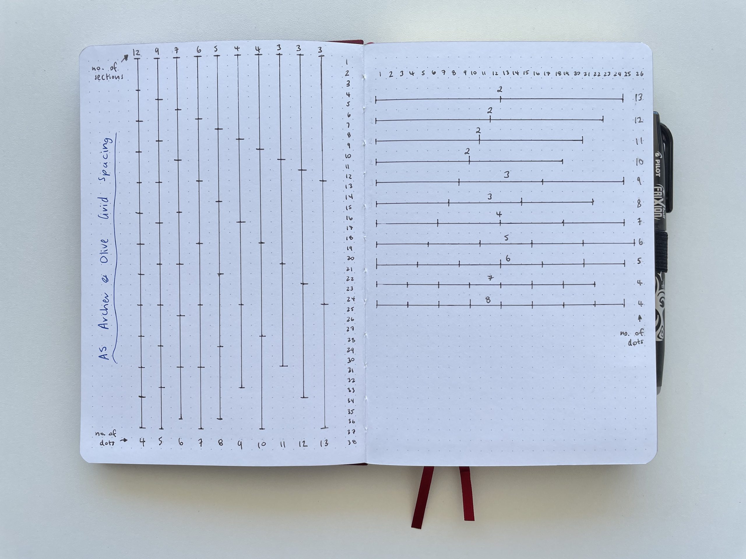 how to quickly draw bullet journal spreads time saving tips monthly calendar weekly layout row and column grid spacing stencil