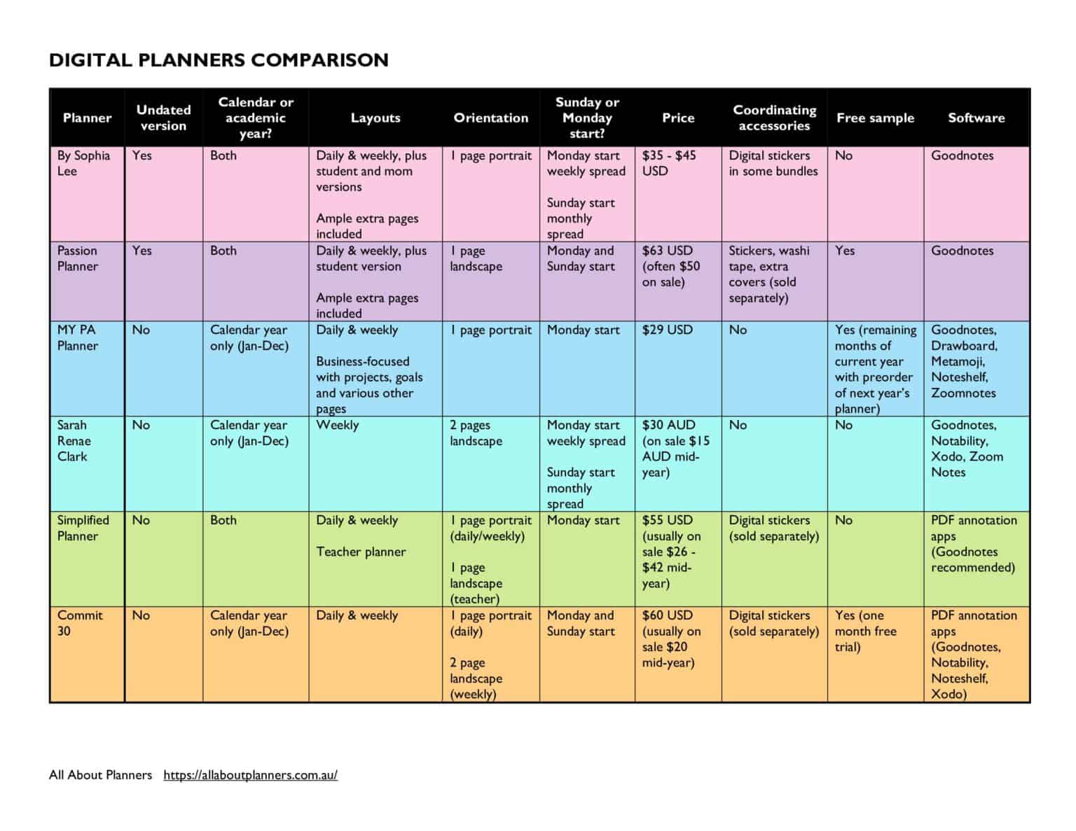 Best Planners That Come in Both Digital and Paper Versions – All About ...