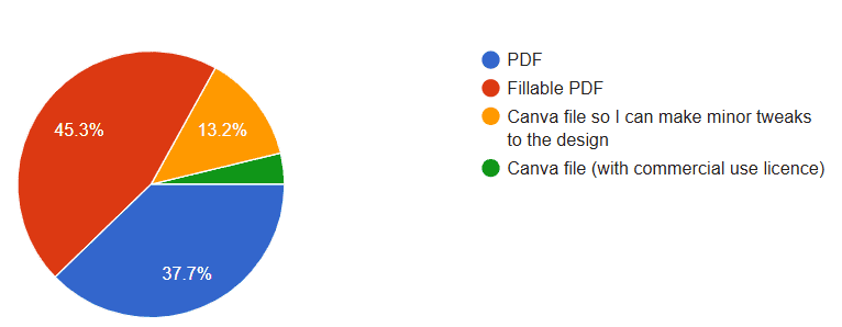how to make printables preferred file format editable pdf fillable should you sell canva templates