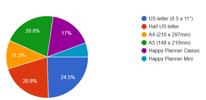 preferred planner page sizes