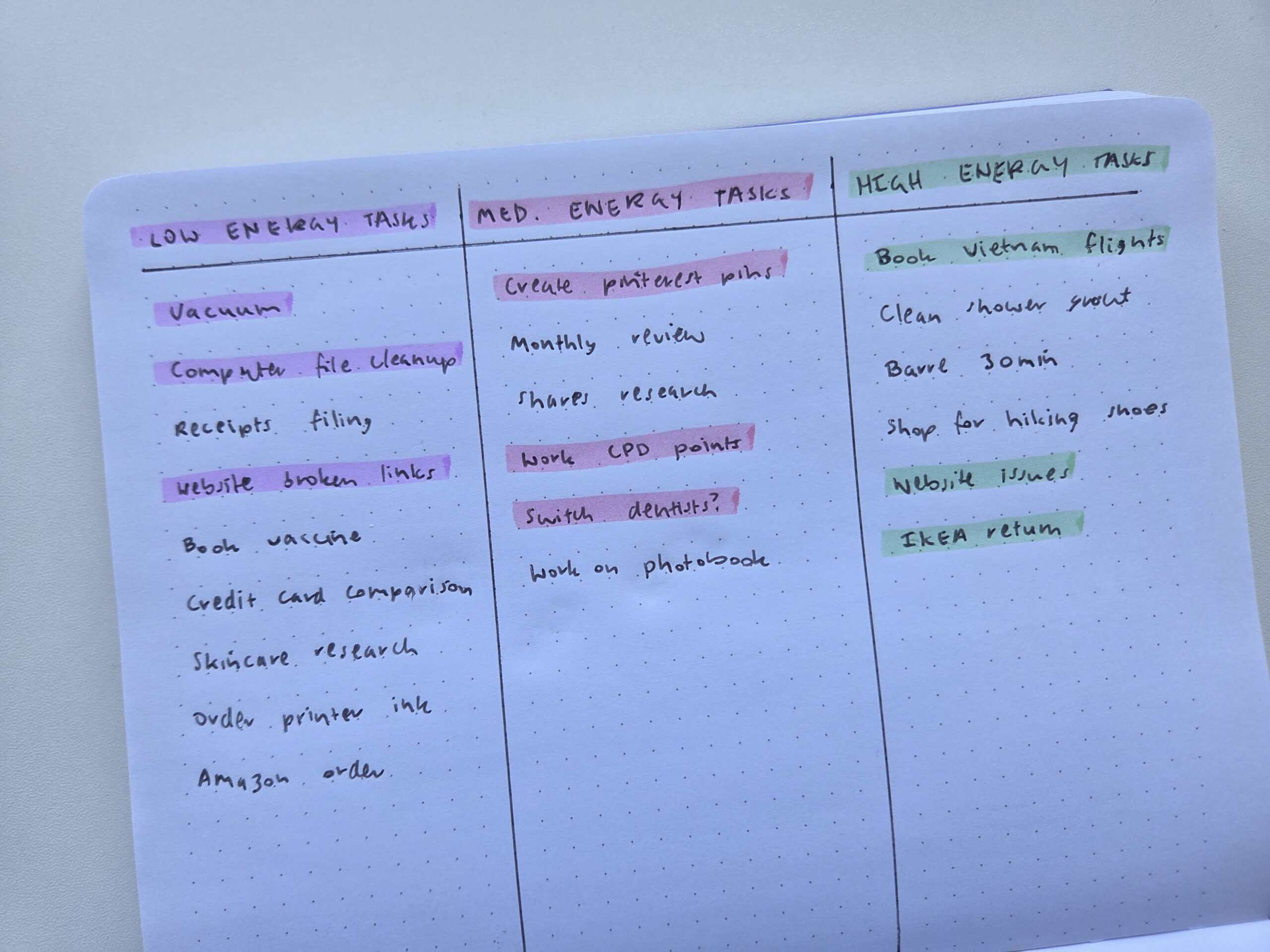 get things done faster without procrastinating have a productivty day low medium high energy task lists to stay motivated bullet journal