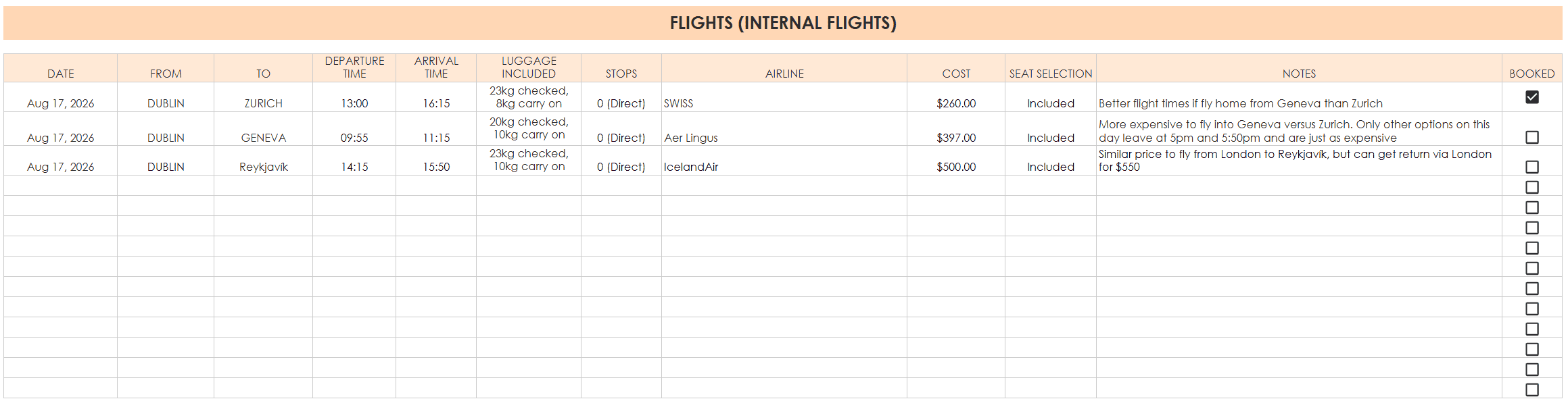 how to plan a europe vacation visit multiple countries cities in 2 3 or 4 weeks packed pace travel planner spreadsheets packing checklist hotels tours expenses spending