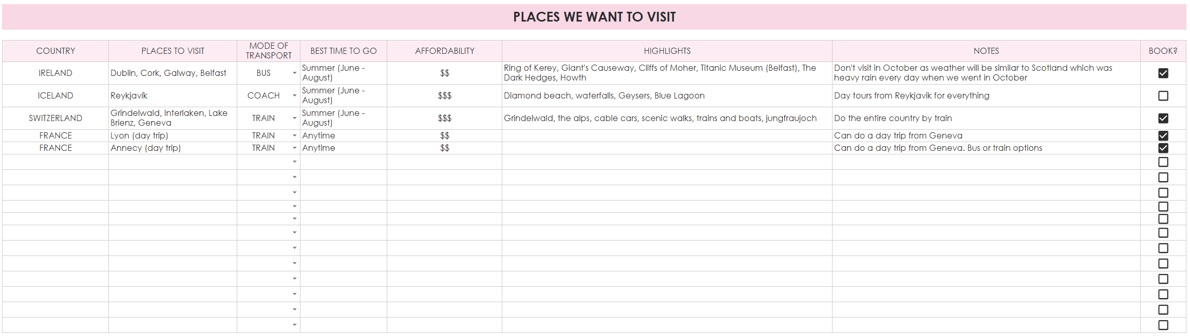 itinerary planner europe vacation north america round the world trip attractions transport flights spending tracker budget route research packing list checklist countdown to do list