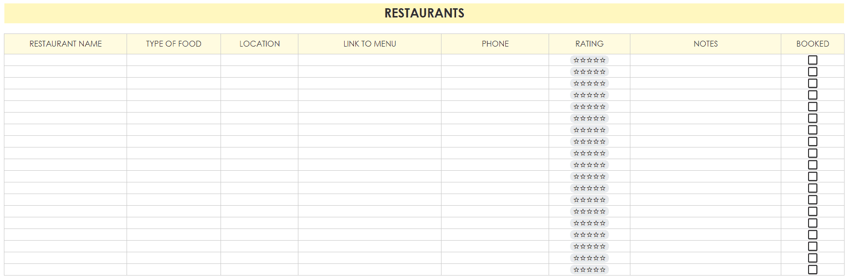 restaurants list bookings travel planner google sheets template how to plan a europe vacation weekly itinerary color coded spreadsheet spending tracker