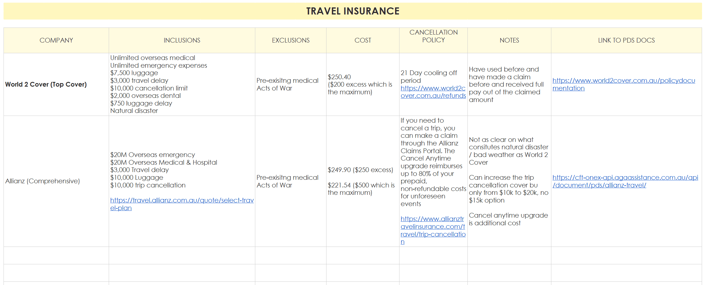 travel insurance comparison google sheets trip planning template vacation organizer all in one flights tour bookings resorts cruise road trip