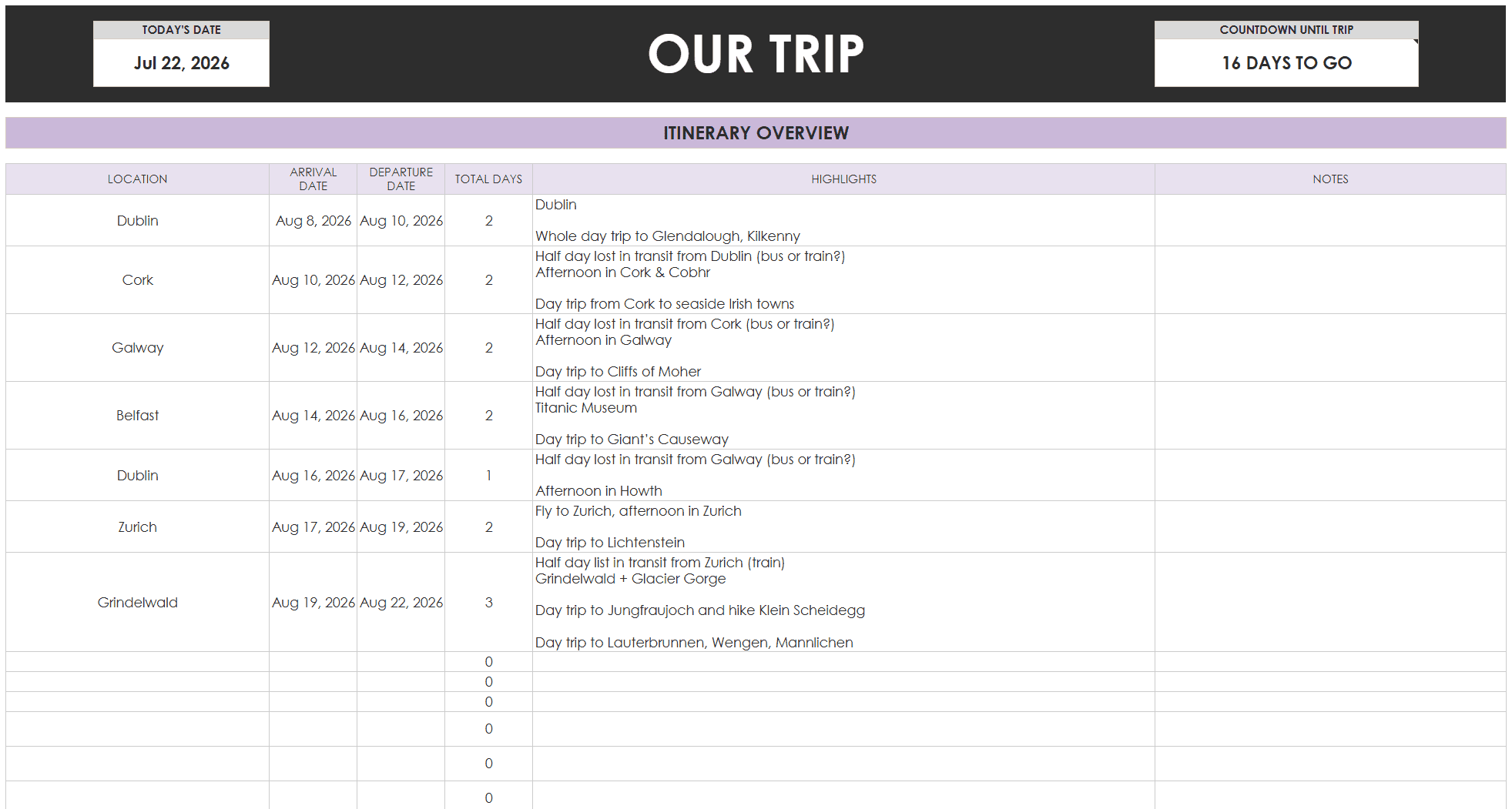 travel itinerary google sheets spreadsheet template weekly daily schedule resarch flight routes track bookings packing checklist prefilled to do list car rental road trip planner