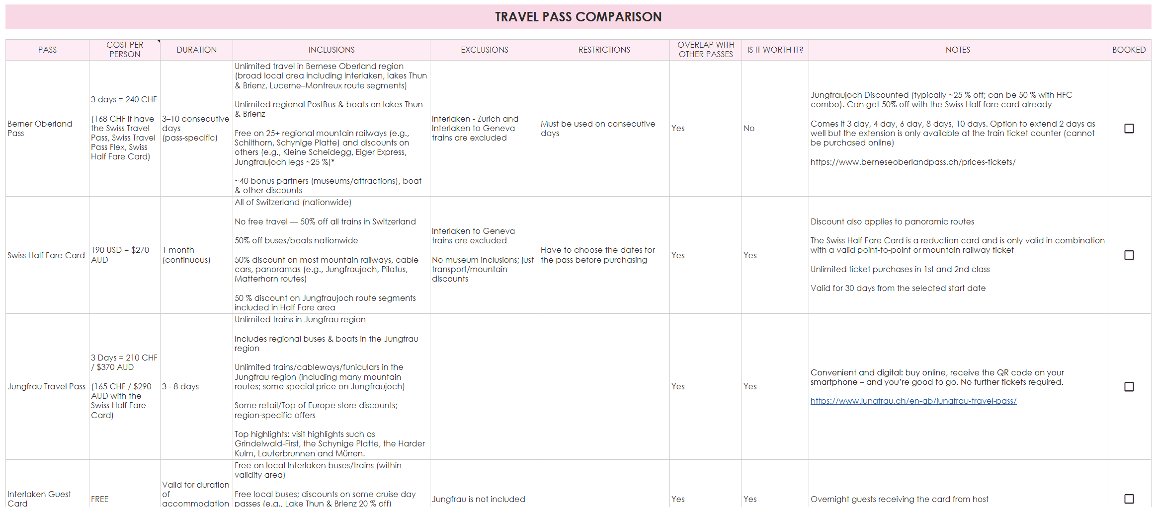 travel pass comparison swiss pass bernese oberland half fare card which is better value jungfrau spreadsheets to plan a european vacation multi city country destinations first timer