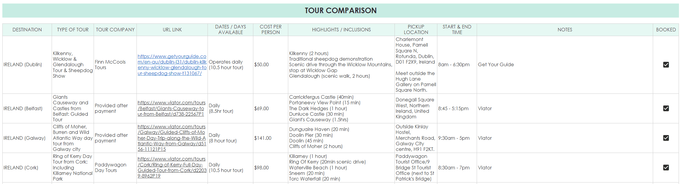 travel planning spreadsheet organizer google sheets save money plan a round the world trip multi city multi country europe trip planner vacation holiday expenses spending tracker