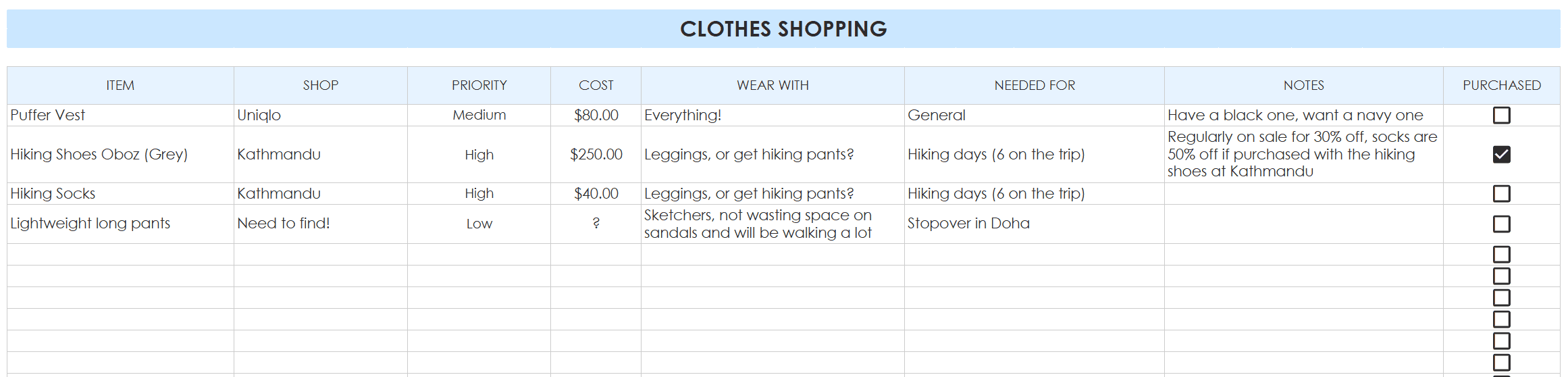 travel planning spreadsheets outfit planner capsule wardrobe shopping list spending expense tracker itinerary by day week month